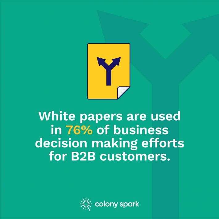 White papers are used in 76% of business decision making efforts for B2B customers.