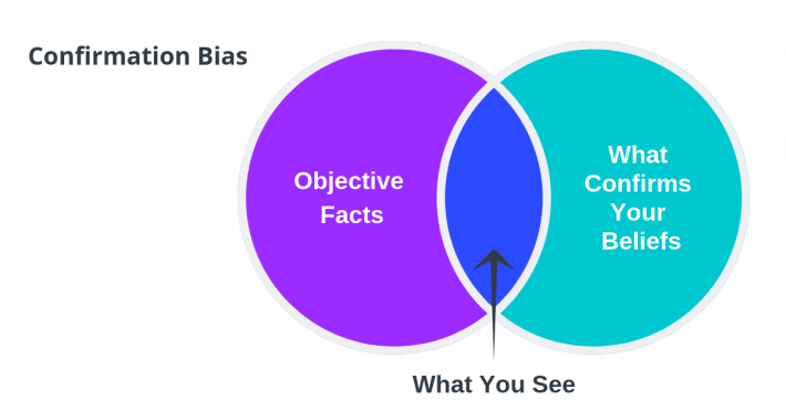 Confirmation bias.