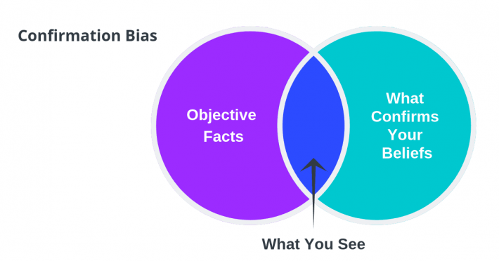 confirmation-bias-e1594855679739