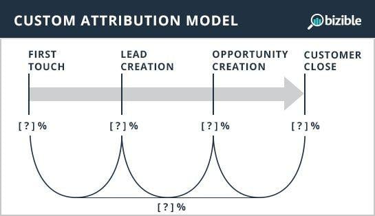 custom-multi-touch-attribution-model