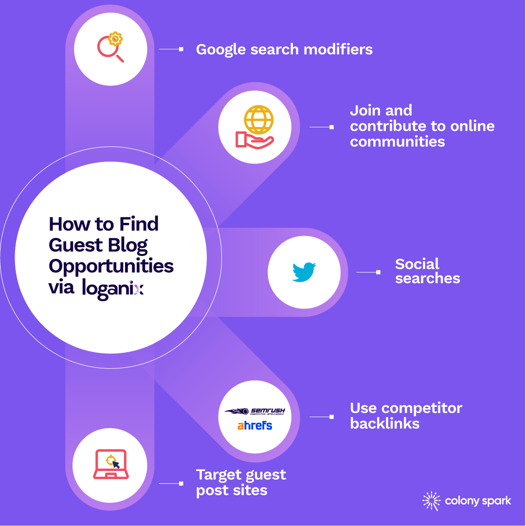 find-guest-blog-opportunities-infographic-loganix