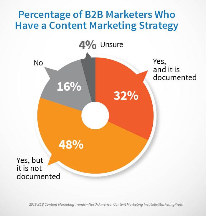 conten-strategy-marketers