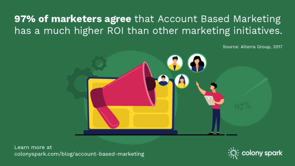 ABM-has-higher-ROI