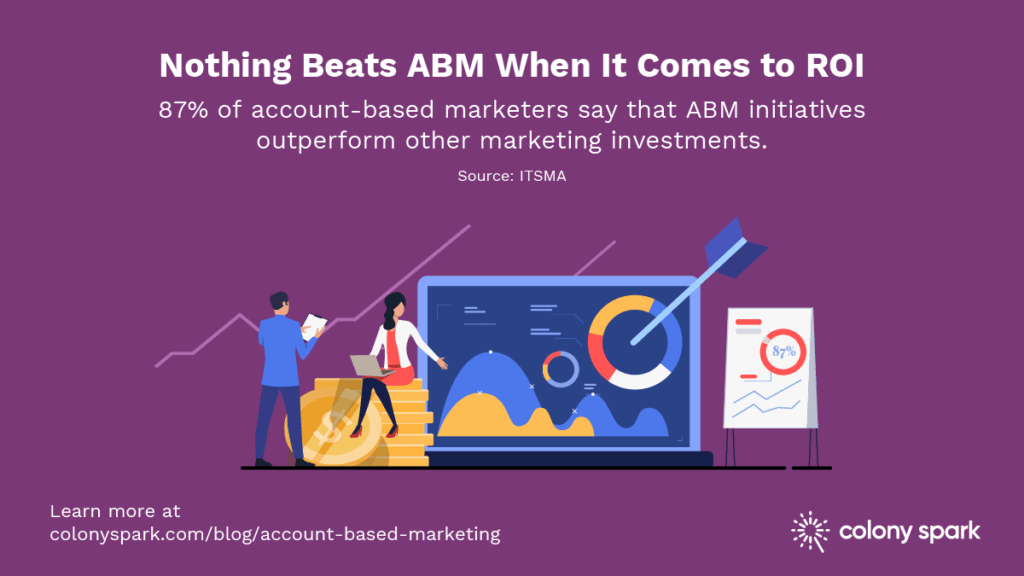 ABM-outperform-other-marketing-investments.