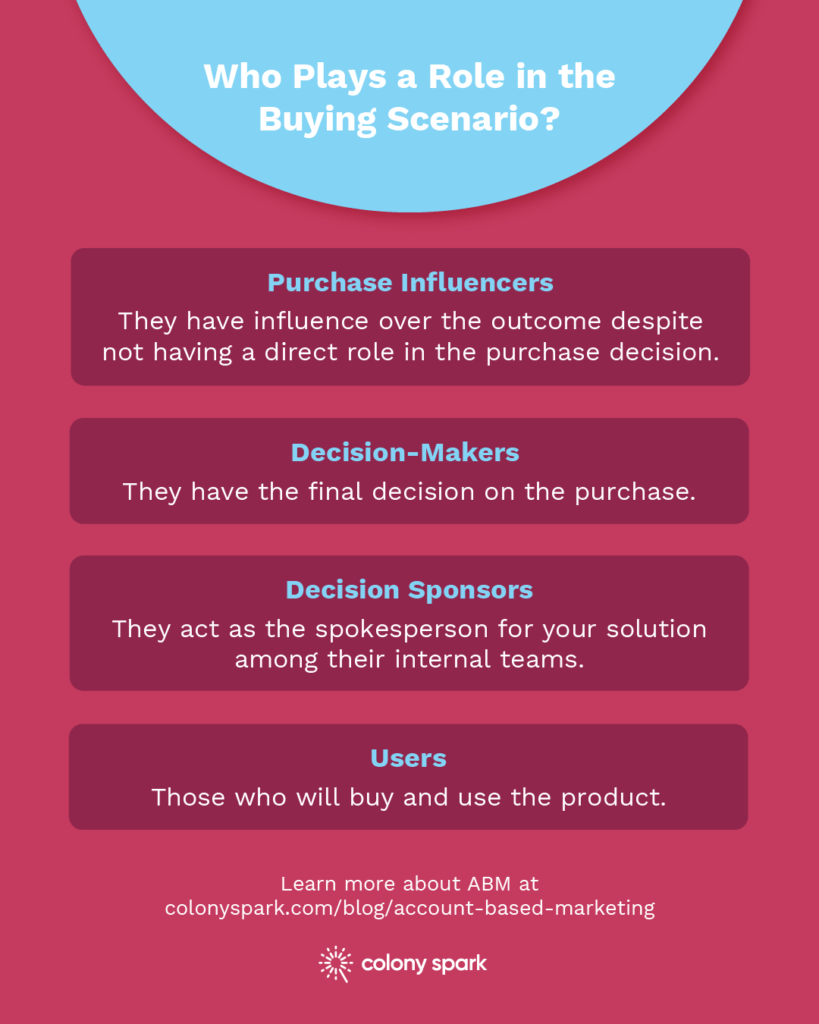 Buying-Scenario-Roles