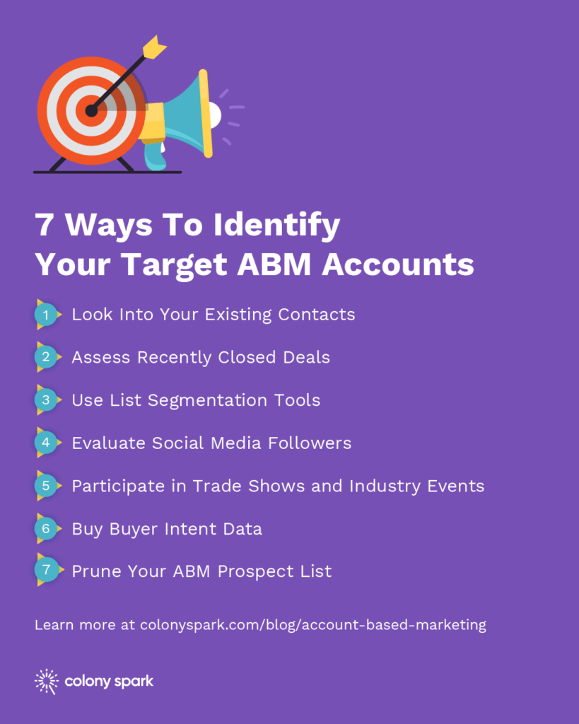 Identifying-Target-ABM-Accounts