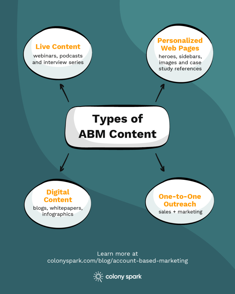 Types-of-ABM-content-examples