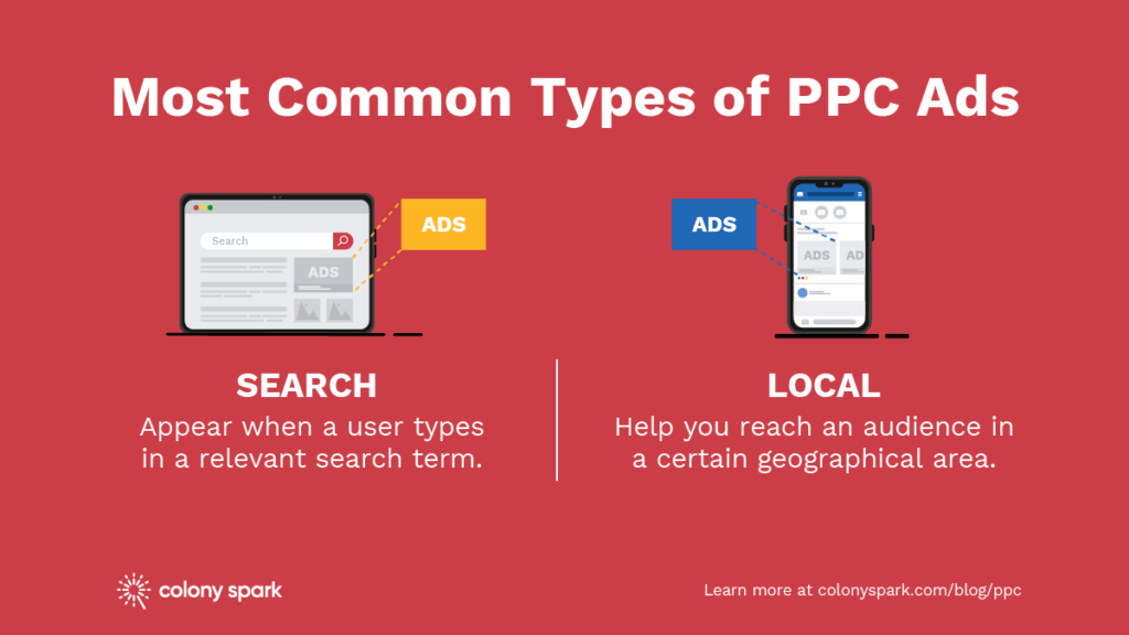 Types-PPC-Ads