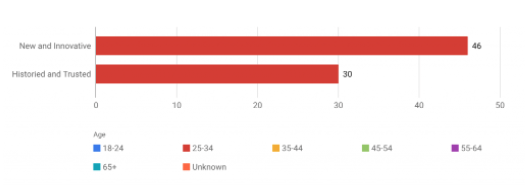 modern-brands-25-to-34