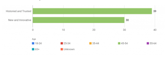 traditional-brands-45-to-65