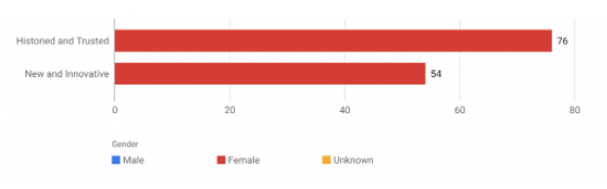 traditional-trusted-brands-women