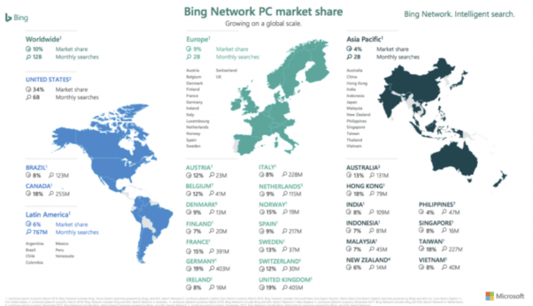 Bing-network-e1597207738139