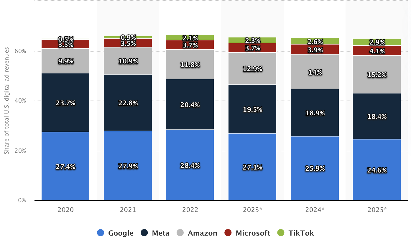 What are the High CPM rate Keywords in world? - Quora